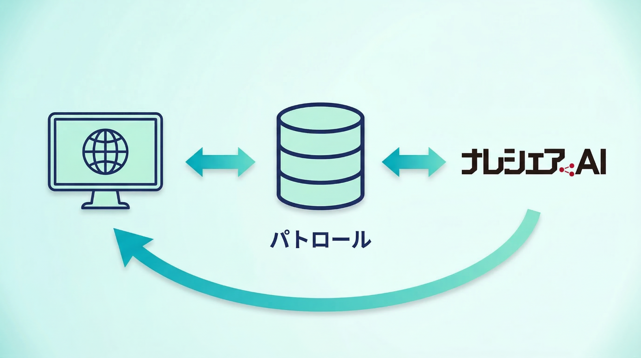 メディアパトロールのイメージ